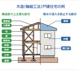 IOわが家の保険